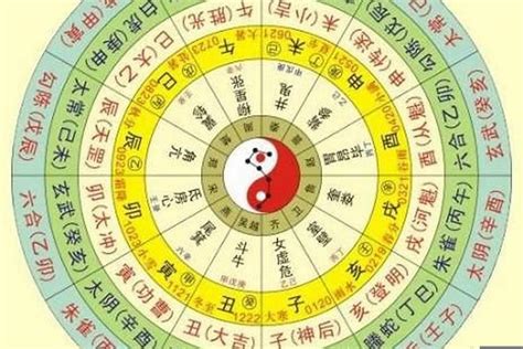 天干地支 算命|四柱八字排盘